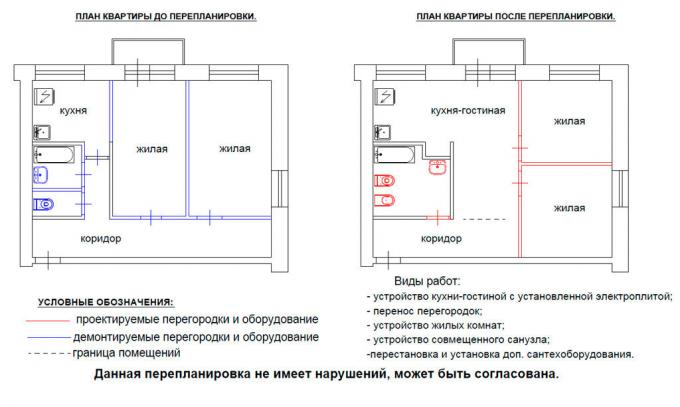 Re-planeerimine korteris. Foto teenuse Yandex pilte. 