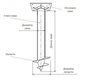 Design pakub kruvi-fundeerimisvaiad