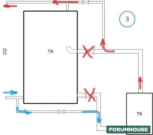 Soojusesalvesti on paralleelne süsteem. Eelised - Fast pakkumise jahutusvedeliku, kuid loomuliku vereringe kahtlust. Võibolla podkipanie jahutusvedeliku.