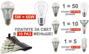 LED või säästulambid, mida sa peaksid ostma