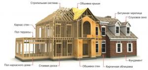 Protsess ehitamise raam maja võtmed kätte